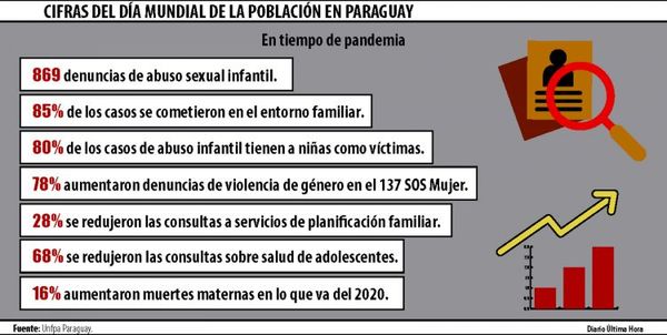 Más muertes maternas y denuncias de violencia de género en pandemia