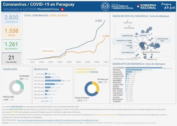 COVID-19: 42 nuevos casos en el Este - ABC en el Este - ABC Color