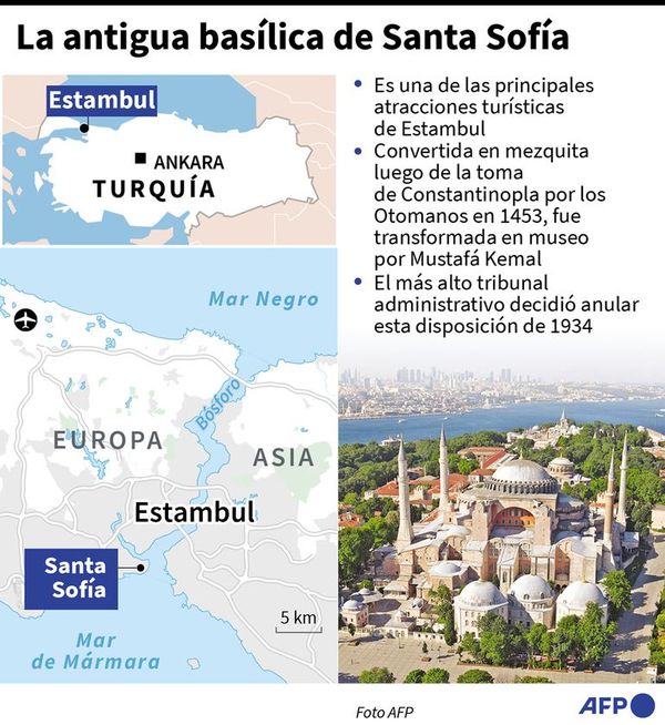 Basílica de Santa Sofía, ahora  mezquita - Mundo - ABC Color
