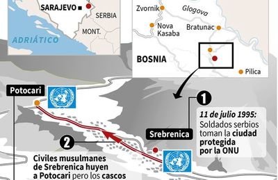 Se cumplen 25 años de la masacre de Srebrenica, con heridas aún abiertas - Mundo - ABC Color