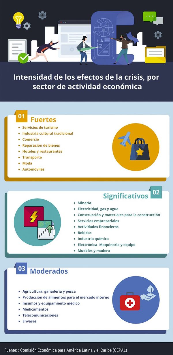 Empleo: estrategias y perspectivas ante nuevo escenario de shock pandémico - Económico - ABC Color