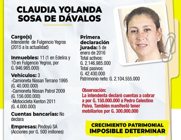 Inmuebles y cuentas a cobrar, principales activos - Nacionales - ABC Color