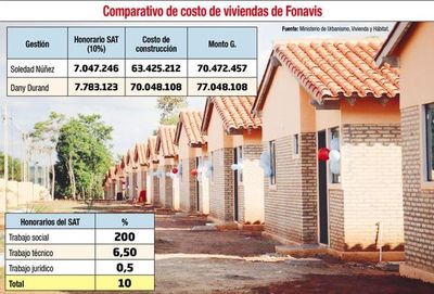 Viviendas sociales del MUVH cuestan 12% más caras y son de menor calidad - Nacionales - ABC Color