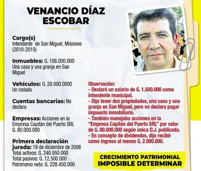 Cuestionado exintendente con acciones en una radio - Nacionales - ABC Color