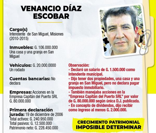 Cuestionado exintendente con acciones en una radio - Nacionales - ABC Color
