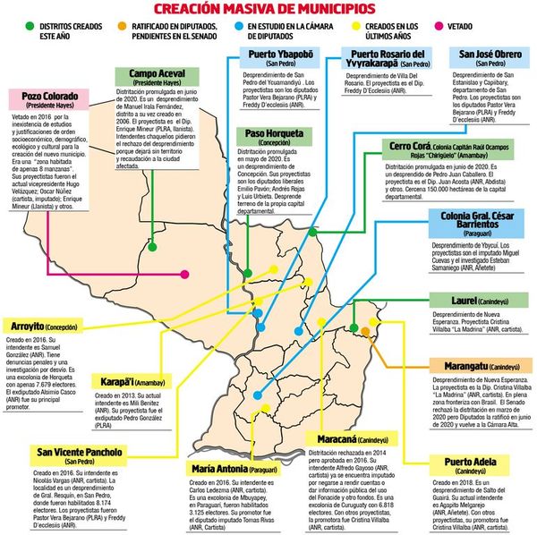 Abdo promulga creación de distritos que incumplen  requisitos mínimos - Nacionales - ABC Color