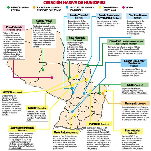 Abdo promulga creación de distritos que incumplen requisitos mínimos - Nacionales - ABC Color