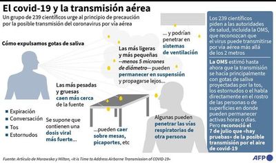 El coronavirus se mantendría en el aire por más tiempo del que se creía - Mundo - ABC Color