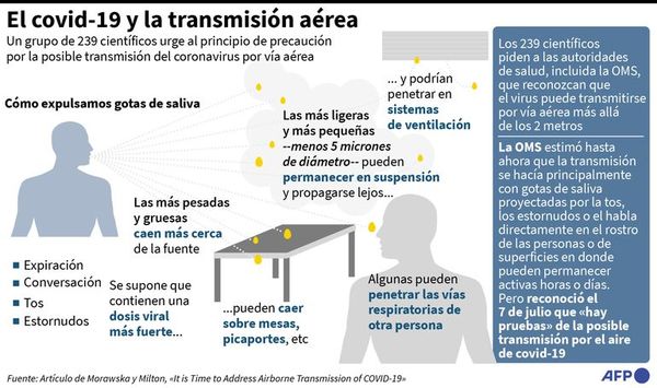 El coronavirus se mantendría en el aire por más tiempo del que se creía - Mundo - ABC Color