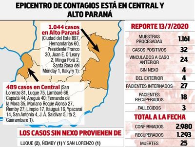 Por primera vez hay tres fallecidos en un día, todos con comorbilidades - Nacionales - ABC Color