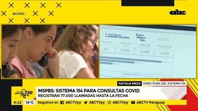 Sistema 154 recibe 1.000 llamadas por día - ABC Noticias - ABC Color