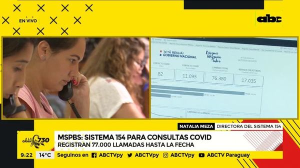Sistema 154 recibe 1.000 llamadas por día - ABC Noticias - ABC Color