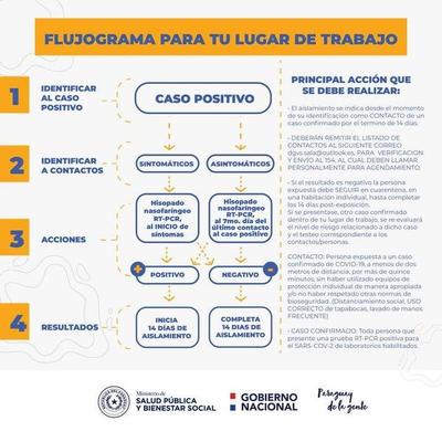 ¿Cómo actuar ante sospecha de Covid-19 en el trabajo? – Prensa 5