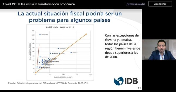 Nivel de endeudamiento es bajo, según experto del BID