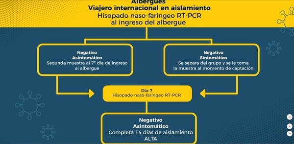 Entra en vigencia nuevo protocolo sobre aislamiento preventivo