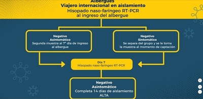 ENTRA EN VIGENCIA NUEVO PROTOCOLO SOBRE AISLAMIENTO PREVENTIVO