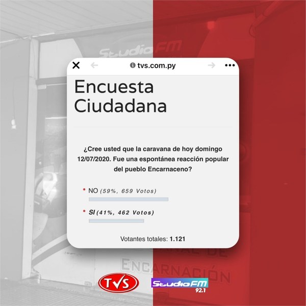 «Caravana» fue por presión y no reflejó una reacción espontánea de la ciudadanía encarnacena
