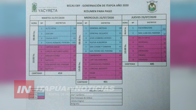 DESDE EL 21 DE JULIO CON ESTE CRONOGRAMA SE REALIZA EL PAGO DE BECAS CONVENIO GOBERNACIÓN-EBY.