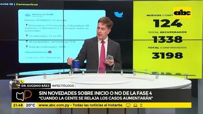 Sin novedades sobre el inicio de la fase 4 - Mesa de Periodistas - ABC Color