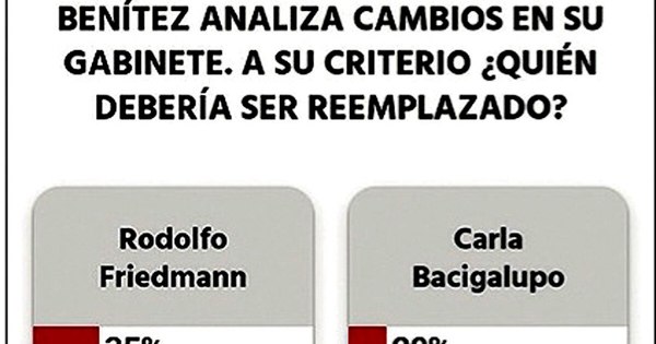 Petta y Friedmann, los más rechazados