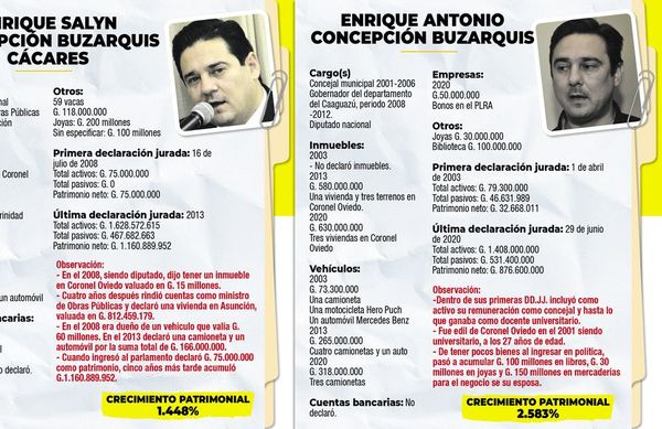 Clan Buzarquis ensanchó sus arcas con sueldos públicos - Nacionales - ABC Color