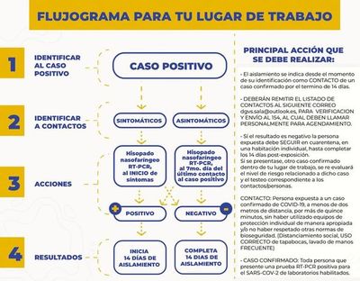 Establecen en veintiún días el plazo máximo de cuarentena obligatoria - Nacionales - ABC Color