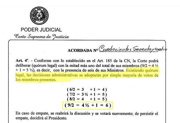 Acordada genera confusión sobre mayoría en votación de la Corte - Nacionales - ABC Color