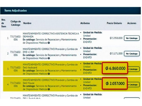 DNCP da 5 días a Salud para informar sobre los costosos mouses y teclados