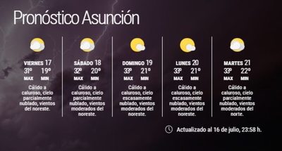 Ambiente caluroso persistirá durante el fin de semana, según Meteorología - La Primera Mañana - ABC Color