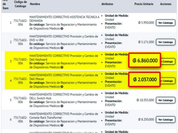“No existe sobrefacturación” en caso de mouses y teclados