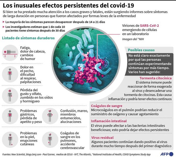 Personas presentan efectos persistentes tras haberse enfermado con el covid-19 - Mundo - ABC Color