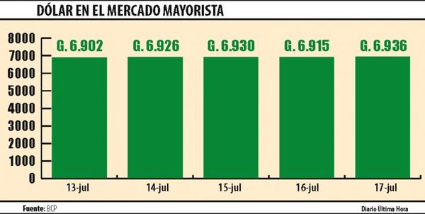 Guaraní, la moneda menos devaluada en el Mercosur