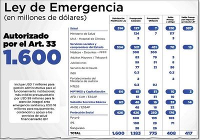 Ministro anuncia que la próxima semana tendrán solución para  fondeo del Fogapy - Nacionales - ABC Color
