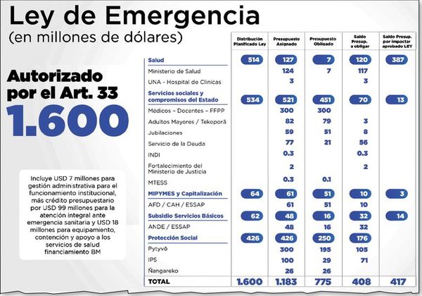 Ministro anuncia que la próxima semana tendrán solución para fondeo del Fogapy - Nacionales - ABC Color