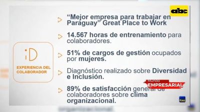 Mundo Empresarial: Reporte de sustentabilidad del Banco Itaú - Mundo empresarial - ABC Color