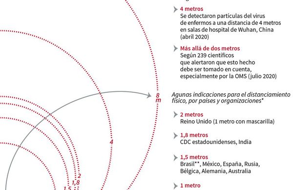 Invenciones para luchar contra el covid-19 en espacios cerrados - Mundo - ABC Color