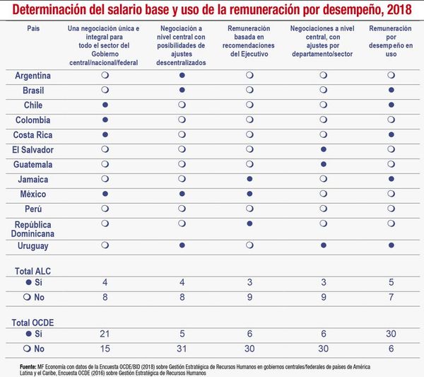 Gasto público y urgente necesidad de impulsar reformas estatales - Económico - ABC Color