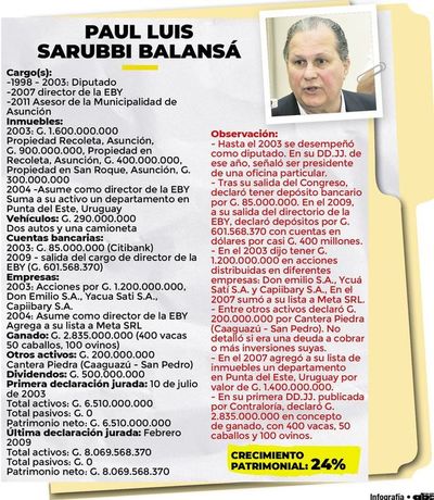 Denunciado por daño a la EBY - Nacionales - ABC Color