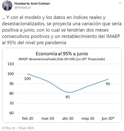 Se advierten los primeros signos de recuperación económica - El Trueno
