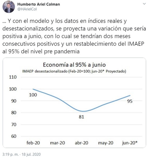 Se advierten los primeros signos de recuperación económica - El Trueno