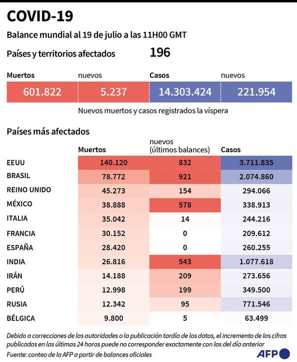 UE busca acuerdo para etapa poscoronavirus - Mundo - ABC Color