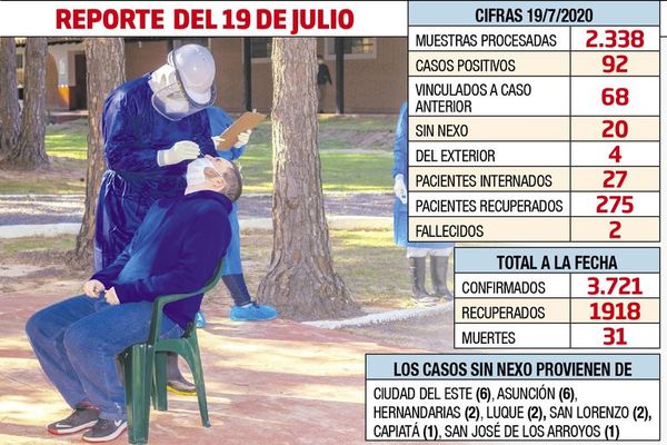 Test covid de la APF no son proveídos por Salud - Nacionales - ABC Color