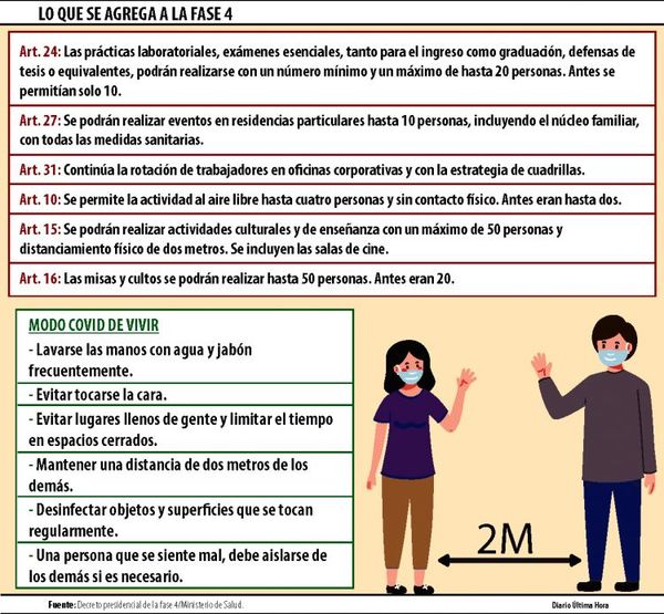 Inicia la fase 4 y Salud confirma dos nuevos fallecidos por Covid