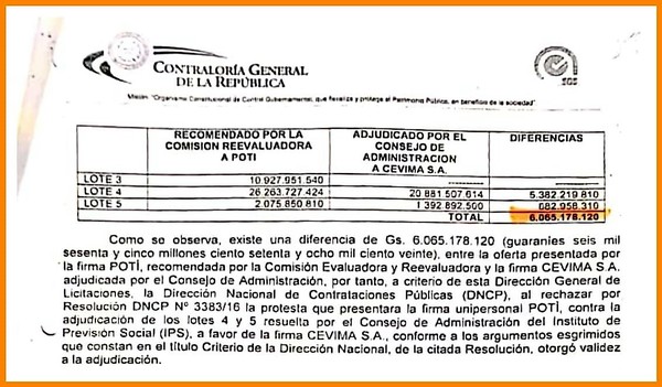 Benigno López adjudicó la limpieza del IPS a empresa que ofertó G. 6.000 millones más caro - La Mira Digital