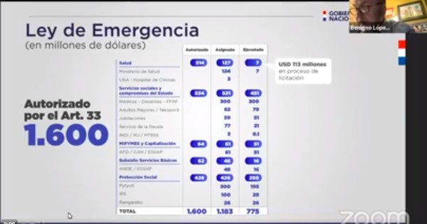 Plan de reactivación económica buscará formalizar a 700.000 paraguayos, sostiene López