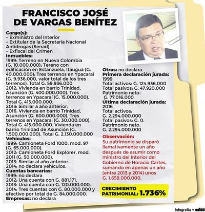 De modesto fiscal a  acomodado ministro - Nacionales - ABC Color