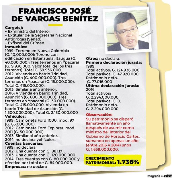 De modesto fiscal a acomodado ministro - Nacionales - ABC Color