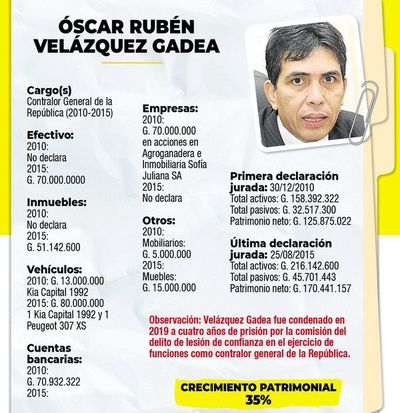 El contralor de la secretaria que trabajaba 27 horas al día - Nacionales - ABC Color
