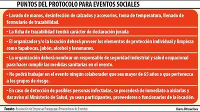 Se aprobó protocolo para eventos, pero con poca asistencia