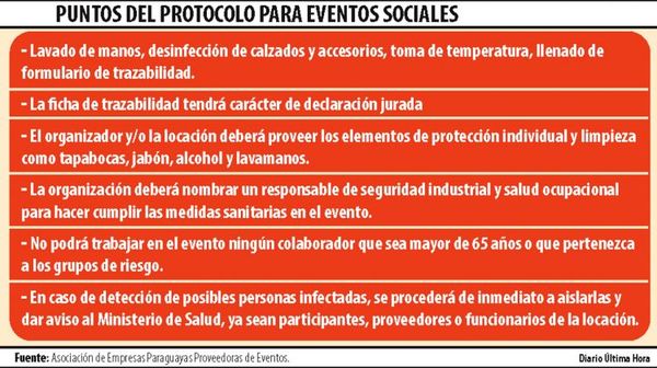 Se aprobó protocolo para eventos, pero con poca asistencia